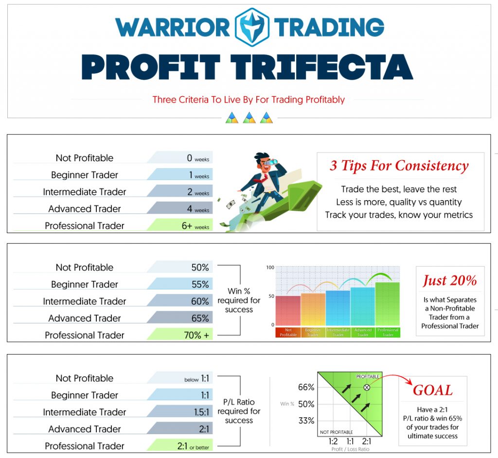 warrior trading infographic