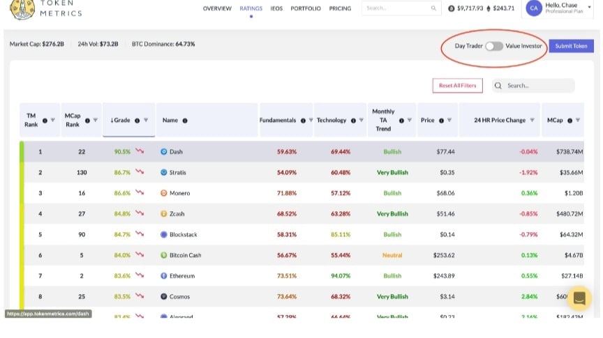 token metrics