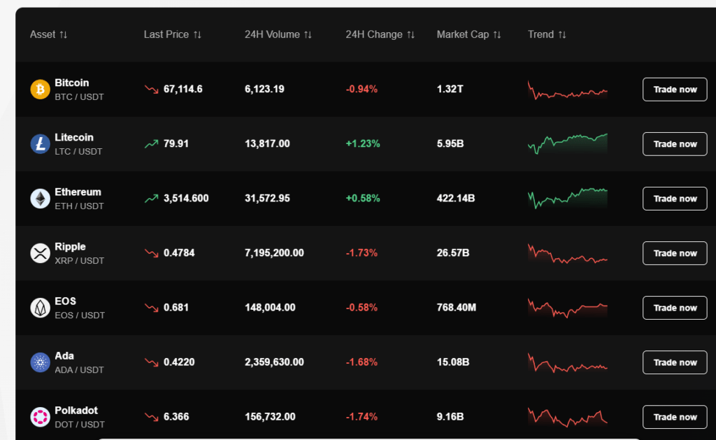 Primexbt crypto markets futures