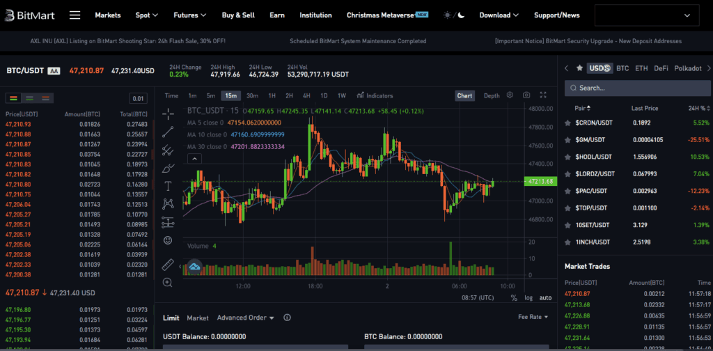 bitmart trading platform